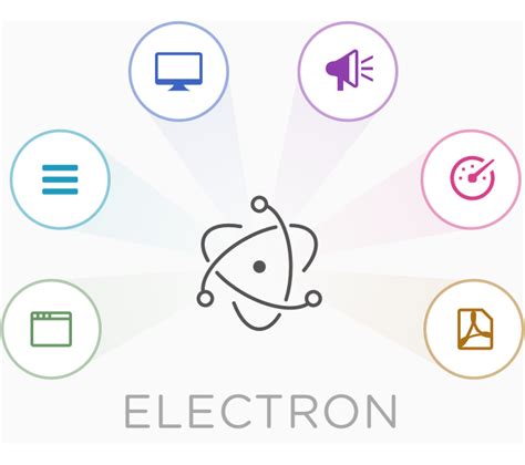 dropboxelectron|Build cross.